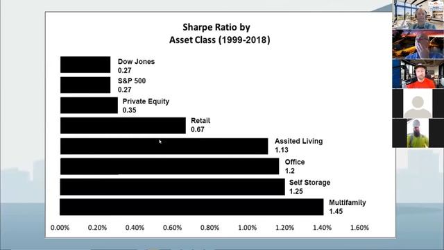 MIC Meetup | 3 Reasons Why Now is a Good Time for Multifamily! смотреть онлайн
