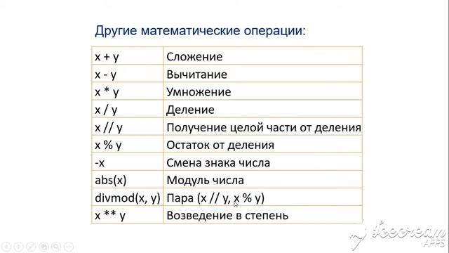 7 класс Программирование линейных алгоритмов смотреть онлайн
