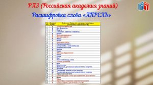 Расшифровка слова АПРЕЛЬ