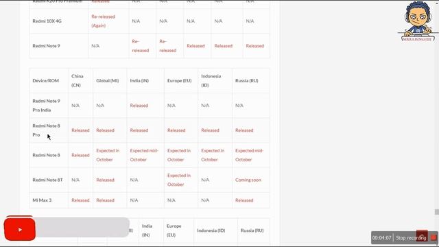 27th Oct. MIUI 12 Update Tracker ft. Pocophone F1, Redmi 9, Note 9S, Mi Note 4/5/6 Series |2020 ?? смотреть онлайн