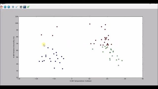K-Means Clustering - Predicting Weather Geography смотреть онлайн