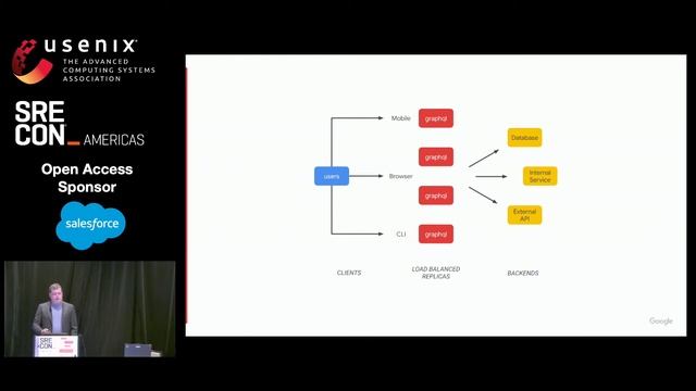 SREcon19 Americas - An Introduction to GraphQL смотреть онлайн