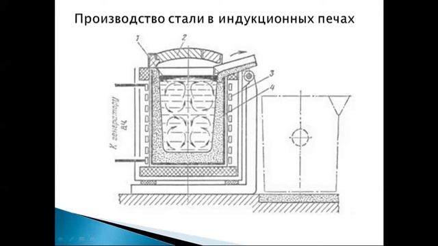ТМП тема 5 для МЕТ смотреть онлайн