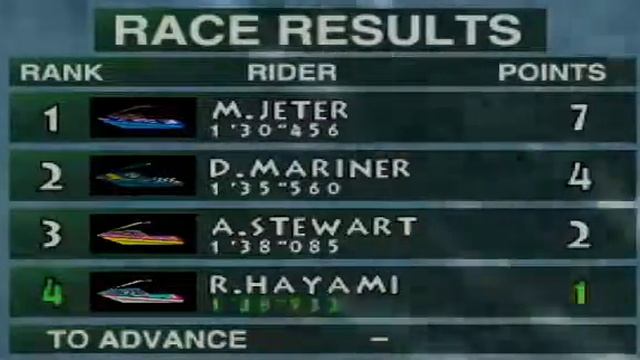 Wave Race 64「Longplay」 смотреть онлайн