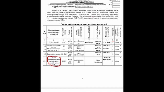 Ввод в эксплуатацию ВВСТ первой категории смотреть онлайн