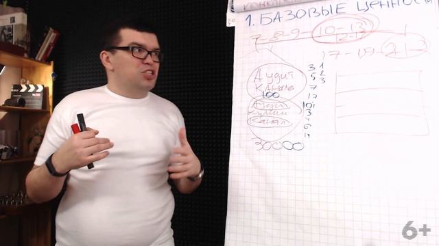 В какое время лучше размещать видео на свой YouTube канал? смотреть онлайн