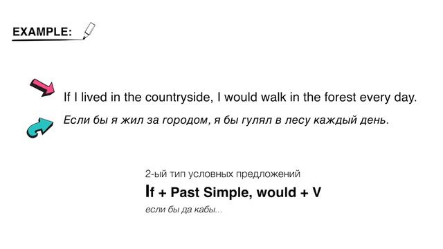 Условные предложения в английском - все 3 типа. Запомни раз и навсегда! смотреть онлайн