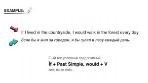 Условные предложения в английском - все 3 типа. Запомни раз и навсегда!