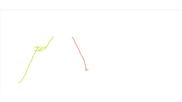 БИНАРНЫЕ ОПЦИОНЫ - ПАТТЕРН "КЛИН" И КАК НА НЕМ ЗАРАБОТАТЬ! смотреть онлайн