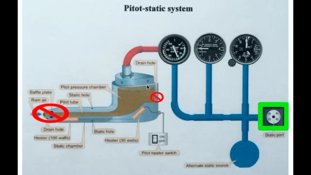 PITOT-STATIC SYSTEM ERRORs смотреть онлайн