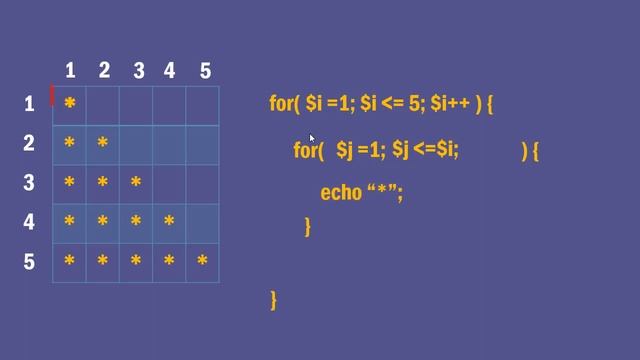Printing Pyramid Pattern using Loop in PHP ? смотреть онлайн