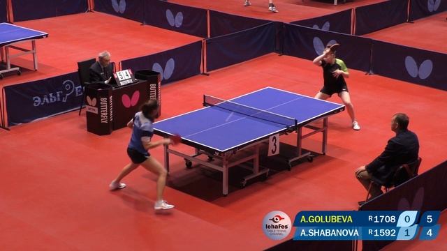 ГОЛУБЕВА - ШАБАНОВА ЧЕМПИОНАТ МОСКВЫ 2021 #tabletennis #настольныйтеннис смотреть онлайн