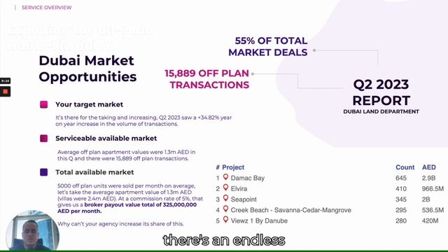 Strategies for Off-Plan Success in Dubai Real Estate! смотреть онлайн