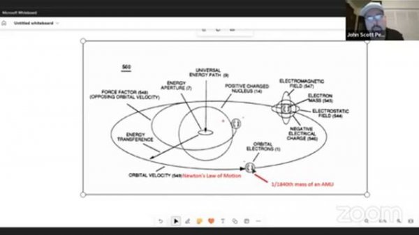 SCIENTIST SCOTT PEREZ: AI AND BLACK PROJECT SCIENCE…UNDERSTANDING OUR WORLDS