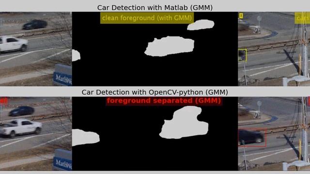Car Detection | video | Gaussian Mixture model | matlab | opencv-python смотреть онлайн