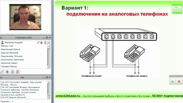 Внедрение CRM: дополнительные методы повышения эффективности ОП смотреть онлайн