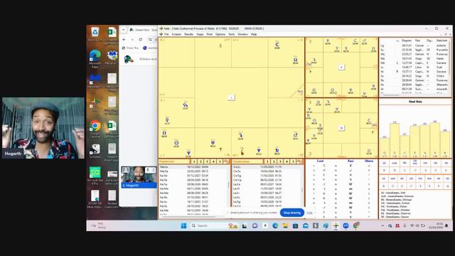 Princess Catherine And Prince William (What's REALLY Going On?) From The Vedic Astrology Perspectiv