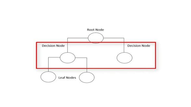 The Decision Tree in XGBoost смотреть онлайн