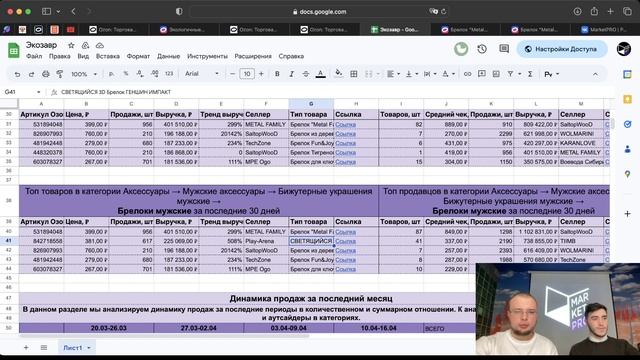 Разбор рекламного кабинета #ozon #seller #маркетплейс #товарка #продаживинтернете #бизнесонлайн