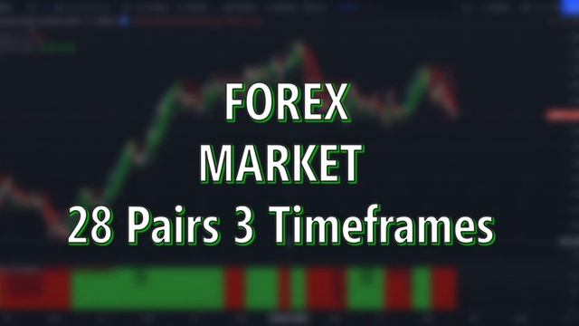 Supertrend + Hull Suite + Donchian Trend Ribbon indicator strategy tested 10000 times смотреть онлайн