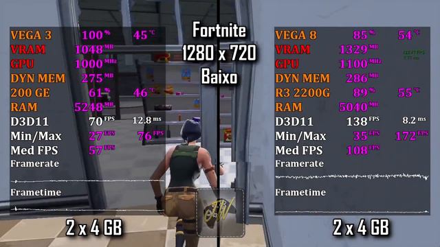 VEGA 3 VS VEGA 8 (Dual Channel) 10 Games Benchmarks