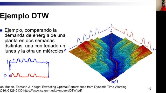 07.6-Alinear secuencias con DTW (Dynamic Time Warping) смотреть онлайн