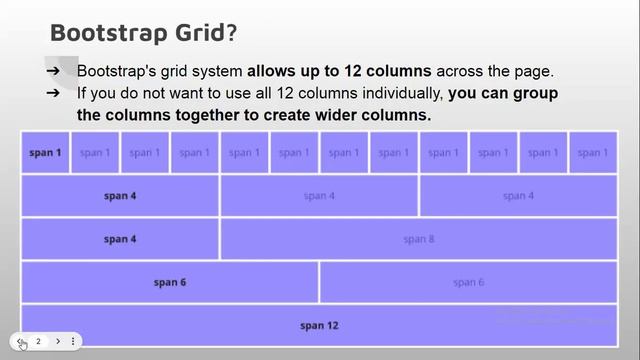 Grid System in Bootstrap 3/4/5 | Examples And Tutorial #3(Part1) смотреть онлайн