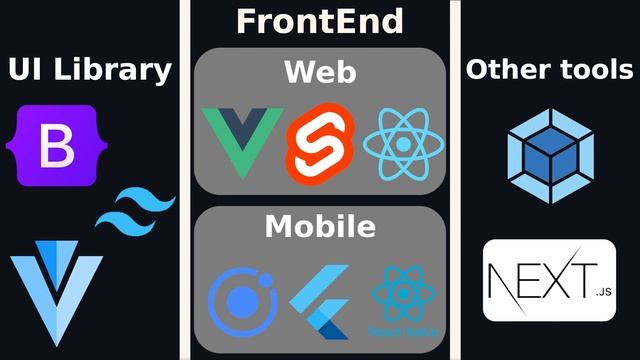 خارطة طريق الويب | ما هو ال تيك ستاك | Tech Stack Explained смотреть онлайн