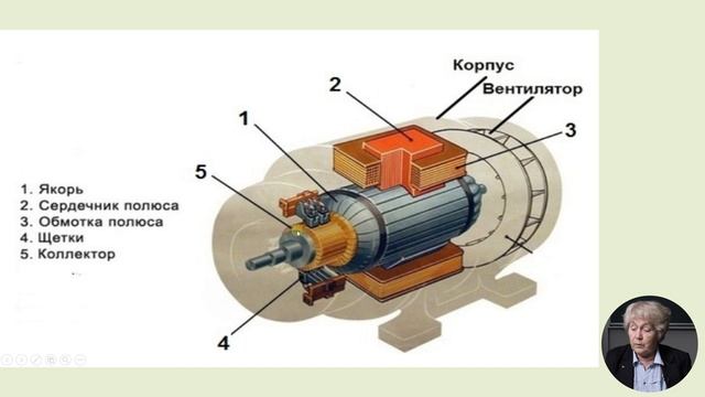 8й класс; Физика; Электрический двигатель постоянного тока