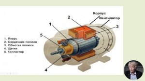 8й класс; Физика; Электрический двигатель постоянного тока