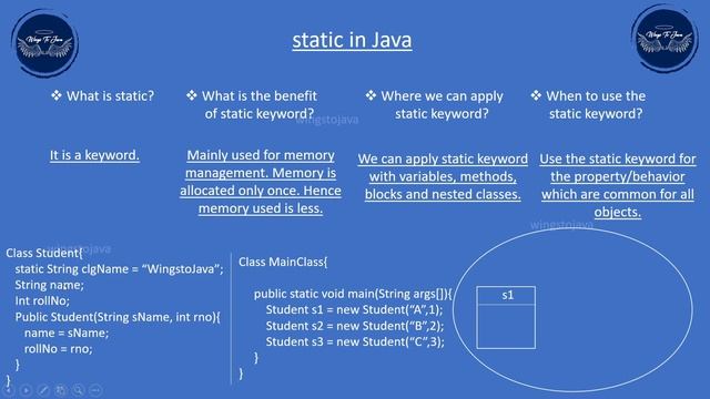 Static keyword in Java | When to use Static variable | What is use of static | static methods смотреть онлайн