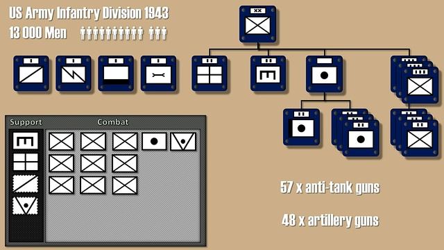 HOI 4 - UPDATE: 9 Historical Infantry Division Layouts - Early War #Hearts of Iron смотреть онлайн