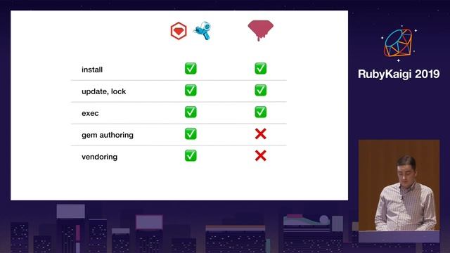 [EN] A Bundle of Joy: Rewriting for Performance / Matthew Draper @_matthewd смотреть онлайн