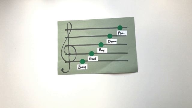 How to Read Sheet Music | Treble Clef | Music Steps London смотреть онлайн