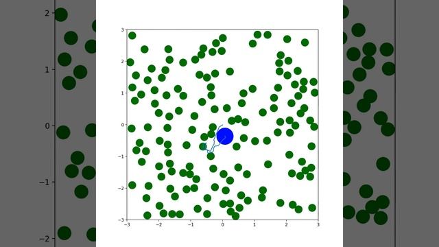 Brownian Motion Simulation II смотреть онлайн