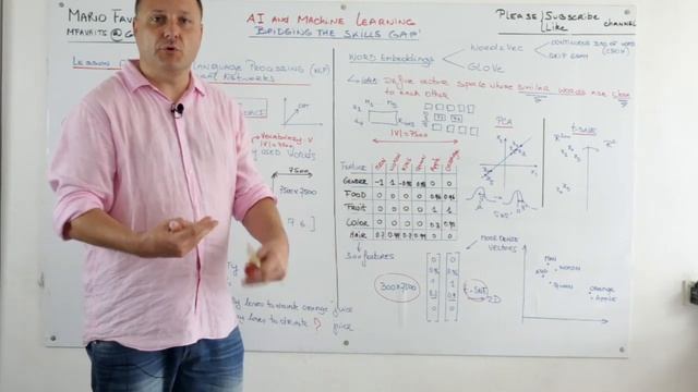 #211 - Dimensionality Reduction | t-SNE смотреть онлайн
