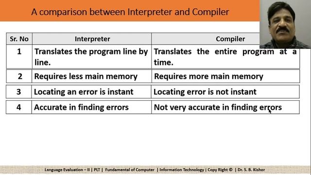 Translator, Linker and Loader - Language Evolution - II смотреть онлайн