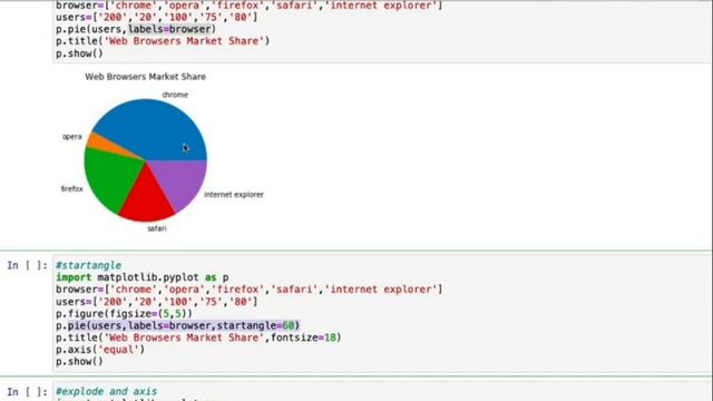 Pie Charts in Python - Part4 смотреть онлайн