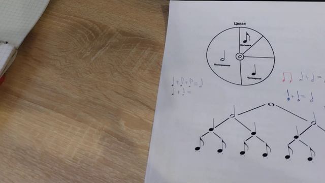 1 класс Ритмическая математика смотреть онлайн