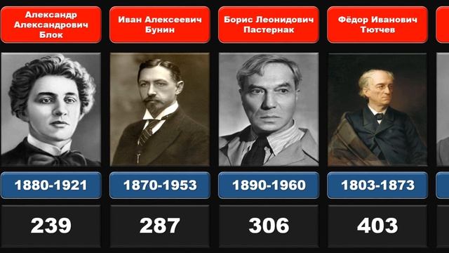 КТО НАПИСАЛ БОЛЬШЕ ВСЕГО стихотворений из Российских классиков? смотреть онлайн