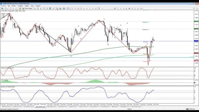 Ежедневный мониторинг рынка, поиск точек входа -ПТВ. смотреть онлайн