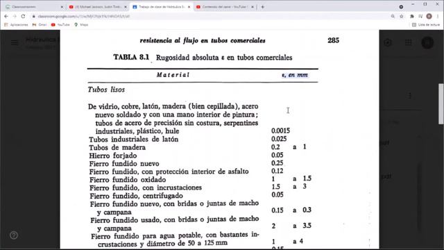Profe Rabi Hidráulica Básica 17May21 (Aplicación del diagrama de Moody) смотреть онлайн