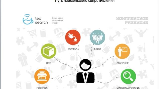 Как открыть интернет магазин по продаже чая ? смотреть онлайн