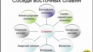 Подготовка к ЕГЭ по истории Тема1.1 Народы и древнейшие государства на территории