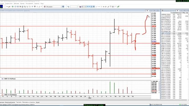 Обзор рынка на 17 ноября. смотреть онлайн
