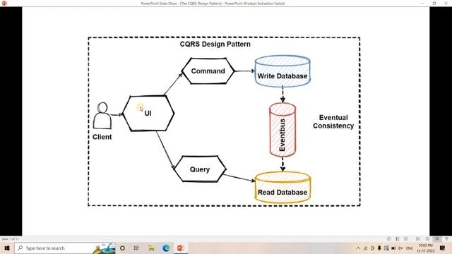 In-depth intuition on Command Query Responsibility Segregation (CQRS) pattern смотреть онлайн