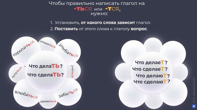 По-моему, 90 процентов орфографических ошибок связано с этим правилом😎 смотреть онлайн