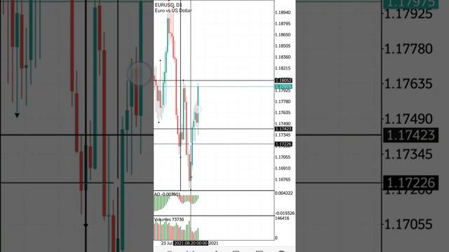 Трейдинг обучение, анализ EUR/USD часть 2. Удержание позиции. смотреть онлайн