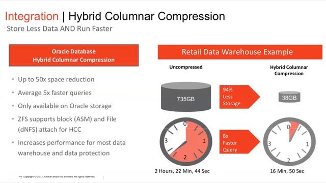 DBA Webinar Series - Top 10 Reasons for Oracle Engineered Systems смотреть онлайн