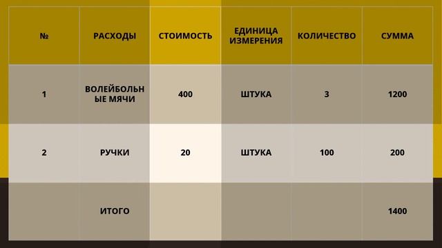 7 видеоурок: Как составить бюджет? смотреть онлайн